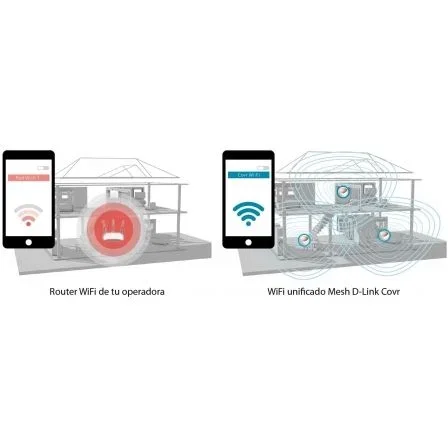 D-Link COVR AC1200 Sistema Wi-Fi Mesh Dual-Band (Pack de 2, Blanco) D-Link COVR AC1200 Sistema Wi-Fi Mesh Dual-Band (Pack de 2, Blanco)